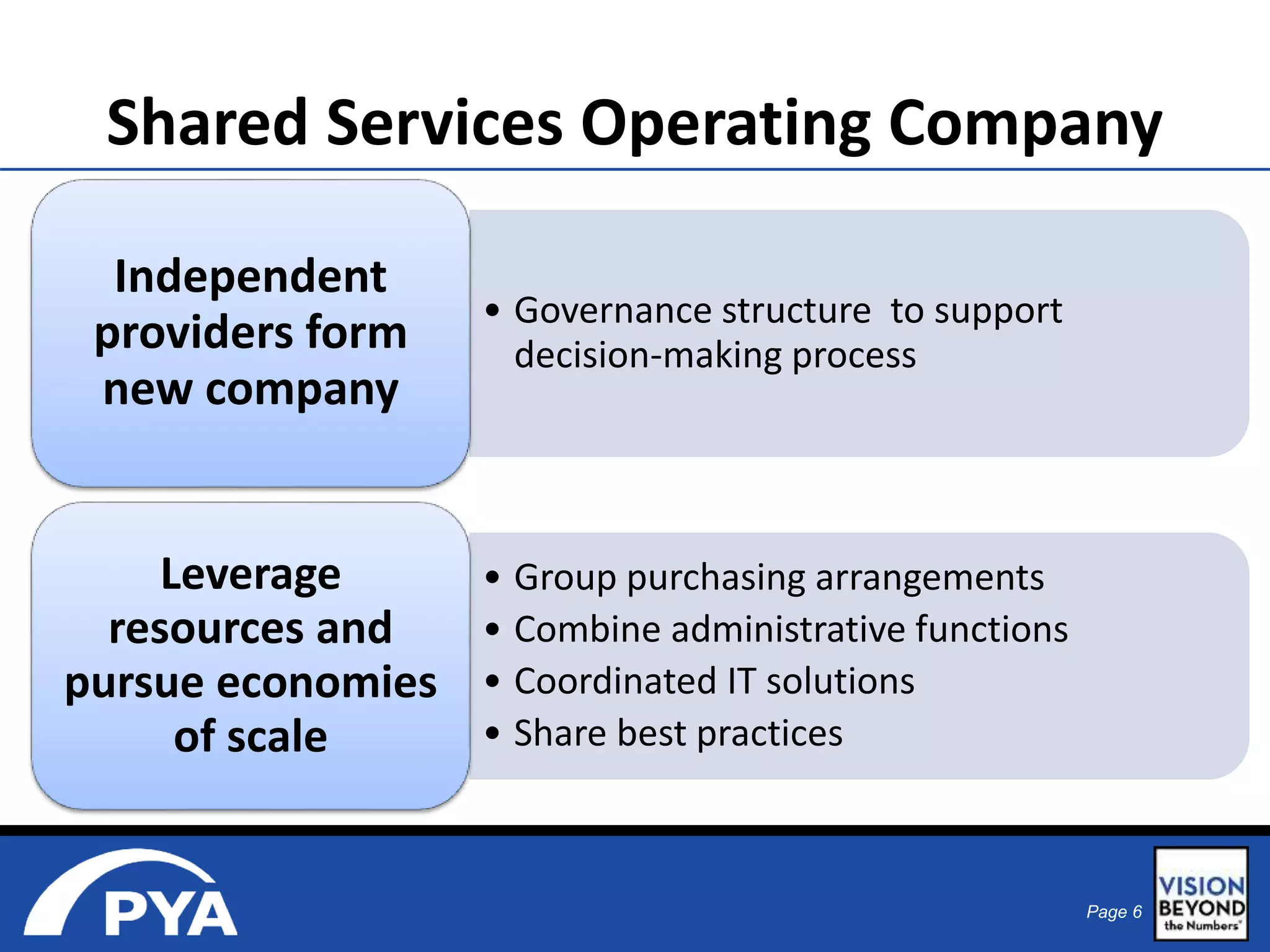 Shared Services Operating Company 
Page 6 
• Governance structure to support 
decision-making process 
Independent 
providers form 
new company 
• Group purchasing arrangements 
• Combine administrative functions 
• Coordinated IT solutions 
• Share best practices 
Leverage 
resources and 
pursue economies 
of scale 
 
