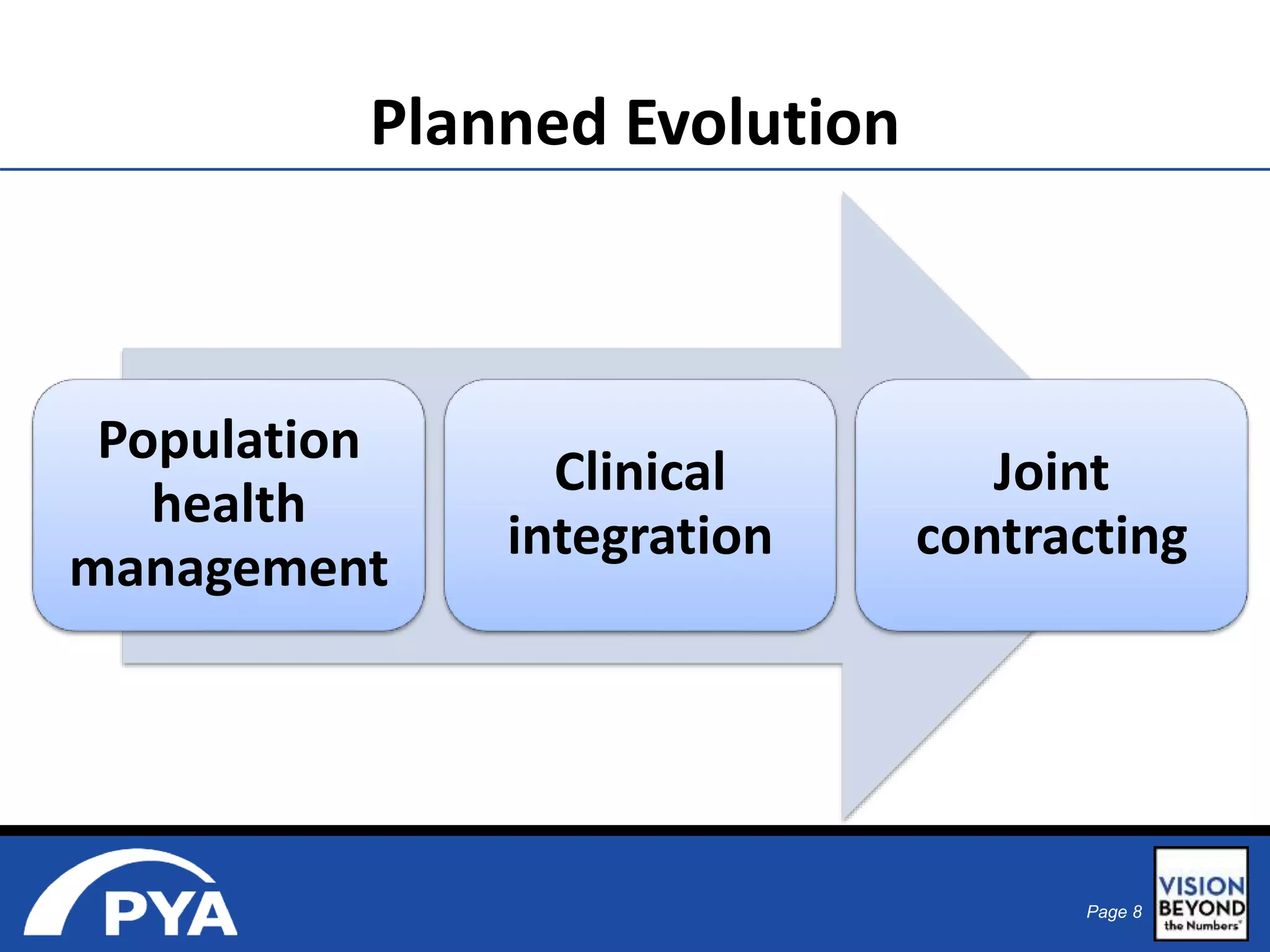 Page 8 
Population 
health 
management 
Clinical 
integration 
Joint 
contracting 
Planned Evolution 
 