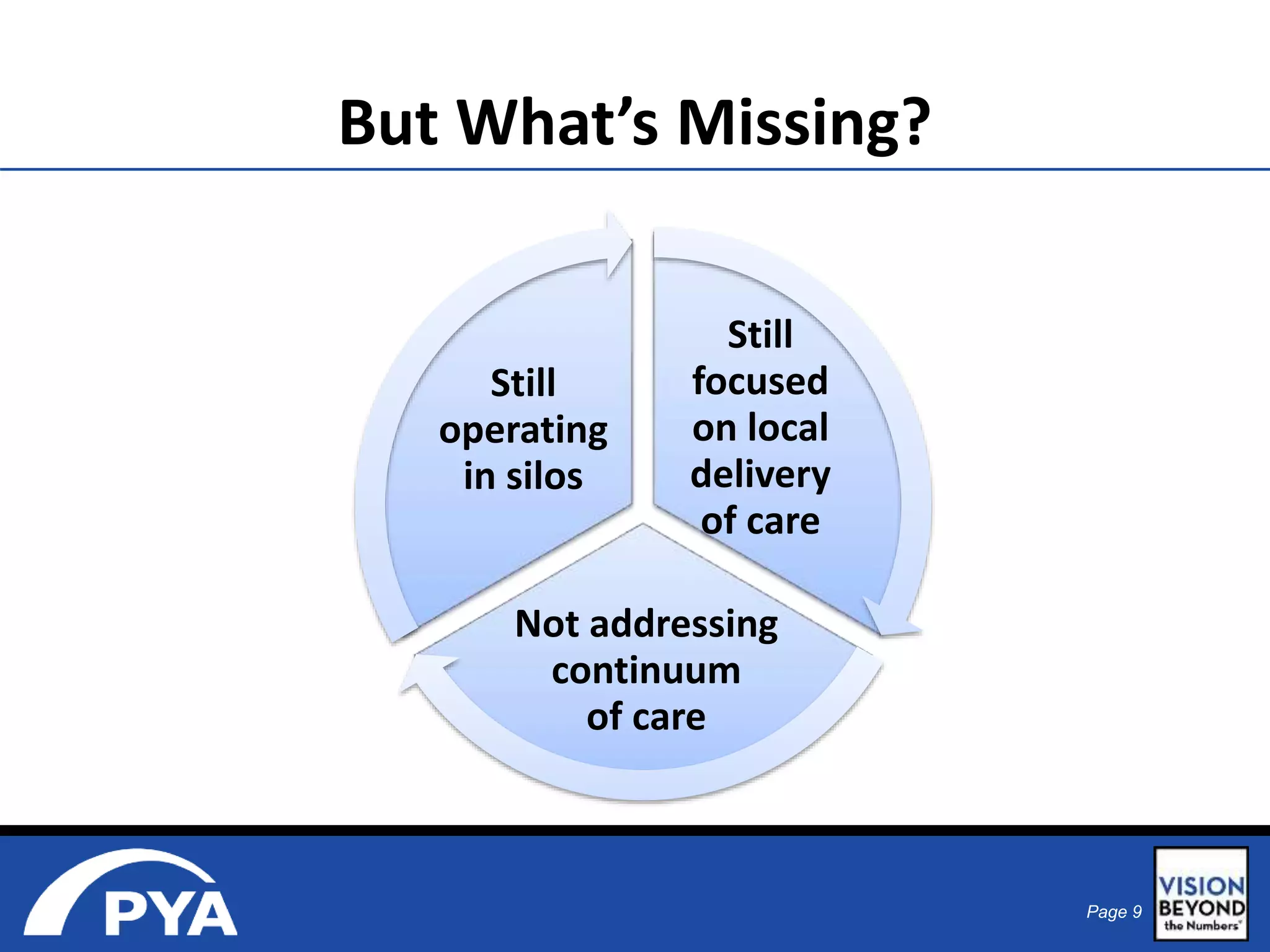Page 9 
But What’s Missing? 
Still 
focused 
on local 
delivery 
of care 
Not addressing 
continuum 
of care 
Still 
operating 
in silos 
 