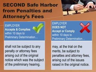 SECOND Safe Harbor
from Penalties and
Attorney’s Fees
EMPLOYER
Accepts & Complies
within 10 days to
Preliminary Determination…
shall not be subject to any
penalty or attorney fees
arising out of the original
notice which was the subject
of the preliminary hearing.
EMPLOYER
DOES NOT
Accept or Comply
within 10 days to
Preliminary Determination…
may, at the trial on the
merits, be subject to
penalties and attorney fees,
arising out of the issues
raised in the original notice.
 