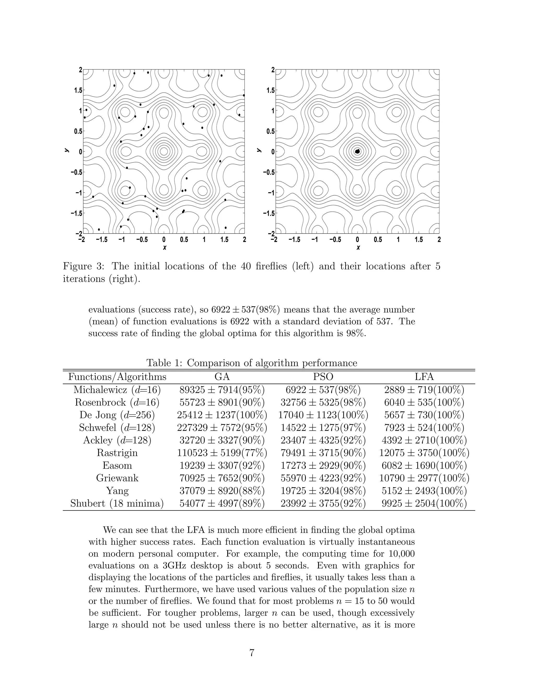 0e−
r2 
, (2) 
where  