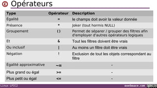 Linux LPIC2 noelmace.com
Opérateurs
Type Opérateur Description
Égalité = le champs doit avoir la valeur donnée
Présence * Joker (tout hormis NULL)
Groupement () Permet de séparer / grouper des filtres afin
d'employer d'autres opérateurs logiques
Et & Tout les filtres doivent être vrais
Ou inclusif | Au moins un filtre doit être vrais
Négation ! Exclusion de tout les objets correspondant au
filtre
Égalité approximative ~= -
Plus grand ou égal >= -
Plus petit ou égal <= -
 
