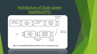 Architecture of Solar power 
Satellite(SPS) 
 