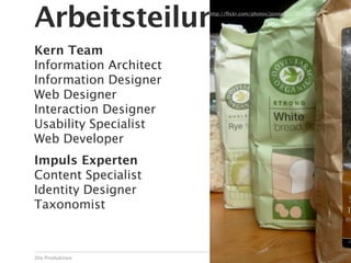 Arbeitsteilung
                        http://ﬂickr.com/photos/jonnagl/2789728566
                         http://ﬂickr.com/photos/jonnagl/2789728566




Kern Team
Information Architect
Information Designer
Web Designer
Interaction Designer
Usability Specialist
Web Developer
Impuls Experten
Content Specialist
Identity Designer
Taxonomist



Die Produktion                                                 32
 