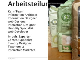 Arbeitsteilung
                        http://ﬂickr.com/photos/jonnagl/2789728566
                         http://ﬂickr.com/photos/jonnagl/2789728566




Kern Team
Information Architect
Information Designer
Web Designer
Interaction Designer
Usability Specialist
Web Developer
Impuls Experten
Content Specialist
Identity Designer
Taxonomist
Interactive Marketer

Die Produktion                                                 32
 