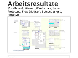 Arbeitsresultate
Moodboard, Sitemap,Wireframes, Paper
Prototype, Flow Diagram, Screendesigns,
Prototyp
                                                                                                                                  Pushes IIB
                                                                                                                                  Supplemental Data
                                                                                                                                  to Data Mart




           Login




                          Home / Products &               Add Products &        Batch Publish to          Batch Publish to
                          Home / Benchmarks               Add Benchmarks        Staging                   Production




                                                                                                                                   Pushes IIB
                                                                                                                                   Supplemental Data
                                                                                                                                   to Data Mart

           Links to PPW




                          Link to Product Master                                Publish to Staging        Publish to Production




                                                                                                          Pushes Site & Tools
                                                                                                          Associations Data to
                                                                                                          Data Mart




                                                                                Update Site and Tools
                                                                                Associations


                                                                                                          Pushes “n/a” to Data
                                                                                                          Mart for suspended
                                                                                                          data points


                                                           Product Overview &
                             Edit Static Product Data &    Benchmark Overview
                             Edit Static Benchmark Data
                                                                                Turn Off Data
                                                                                                        Project Penguin Page Flow Diagram (3/15/2006)




Die Produktion                                                                                                                                          36
 