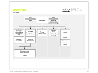 Title: 080321_SP_IA.grafﬂe
    Strässle Praxis                                                                                            Creator: BW
                                                                                                               Modiﬁed: Mon Mar 24 2008
                                                                                                               Page 1/1
    Site Map

                                       Matrix                                  Rollen
                                 Links (Friendslist)                          Wellness
                                       News              Homepage             Vorsorge
                                                                             Beschwerde
                                                                           Lebensberatung




Beispiel Methoden                                                             Über uns
                                       Produkte             Praxis                 Posts
       Posts mit statischer
                                  Posts mit statischer                      (Teammitglieder)     Kontakt
        Page (Matrix mit                                 Page mit Photos
                                  Page (Einführung)                        mit statischer Page
             Links)
                                                                               (Einführung)

                                                                                                  Formular

          Methode                       Produkt
        Post mit Details              Post mit Details                                           Koordinaten


                                                                                                  Lageplan




                    Bestellformular
                   Mail an Veli (Adresse)


                           Formular




http://www.straesslepaxis.ch als Beispiel                                                                                                   37
 
