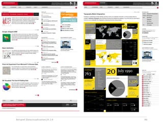 Beispiel Datavisualization.ch 2.0   86
 