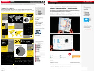 Beispiel Datavisualization.ch 2.0   88
 