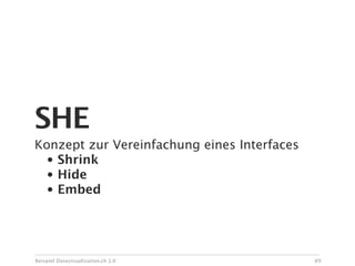 SHE
Konzept zur Vereinfachung eines Interfaces
  • Shrink
  • Hide
  • Embed




Beispiel Datavisualization.ch 2.0            89
 
