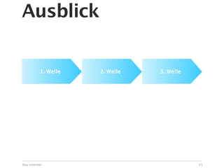 Ausblick


          1. Welle   2. Welle   3. Welle




Das Internet                               13
 