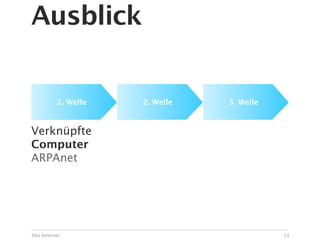 Ausblick


          1. Welle   2. Welle   3. Welle



Verknüpfte
Computer
ARPAnet




Das Internet                               13
 