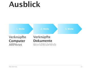 Ausblick


          1. Welle      2. Welle    3. Welle



Verknüpfte           Verknüpfte
Computer             Dokumente
ARPAnet              WorldWideWeb




Das Internet                                   13
 