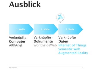 Ausblick
                                    we e
                                    arre!
                                    he



          1. Welle       2. Welle           3. Welle



Verknüpfte           Verknüpfte   Verknüpfte
Computer             Dokumente    Daten
ARPAnet              WorldWideWeb Internet of Things
                                  Semantic Web
                                  Augmented Reality



Das Internet                                           13
 