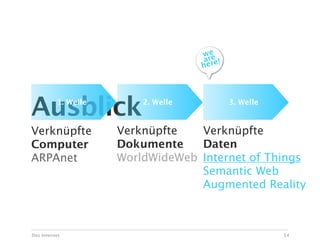 we e
                                    arre!
                                    he




Ausblick  1. Welle       2. Welle           3. Welle



Verknüpfte           Verknüpfte   Verknüpfte
Computer             Dokumente    Daten
ARPAnet              WorldWideWeb Internet of Things
                                  Semantic Web
                                  Augmented Reality



Das Internet                                           14
 