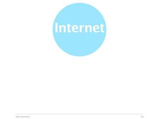 Internet




Das Internet              15
 