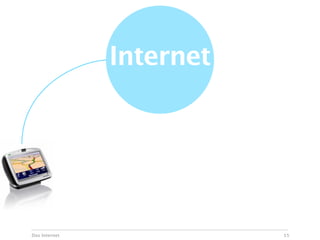 Internet




Das Internet              15
 