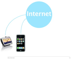 Internet




Das Internet              15
 