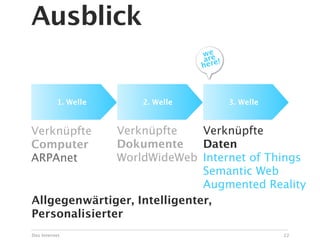 Ausblick
                                we e
                                arre!
                                he



          1. Welle   2. Welle           3. Welle



Verknüpfte     Verknüpfte     Verknüpfte
Computer       Dokumente      Daten
ARPAnet        WorldWideWeb Internet of Things
                              Semantic Web
                              Augmented Reality
Allgegenwärtiger, Intelligenter,
Personalisierter
Das Internet                                       22
 