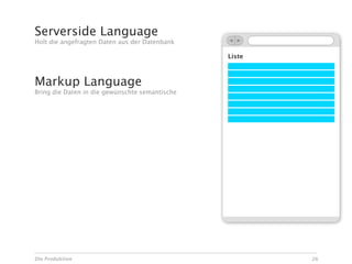 Serverside Language
Holt die angefragten Daten aus der Datenbank

                                                Liste



Markup Language
Bring die Daten in die gewünschte semantische



                                                        2




Die Produktion                                              26
 