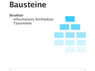 Bausteine
Struktur 
 
 
 

 Informations Architektur

 Taxonomie




03                           31
 