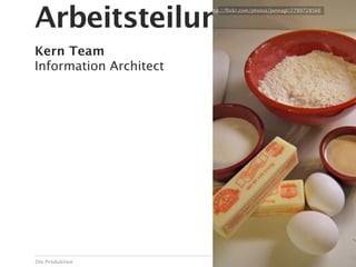 Arbeitsteilung
                        http://ﬂickr.com/photos/jonnagl/2789728566




Kern Team
Information Architect




Die Produktion                                                 32
 