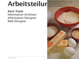 Arbeitsteilung
                        http://ﬂickr.com/photos/jonnagl/2789728566




Kern Team
Information Architect
Information Designer
Web Designer




Die Produktion                                                 32
 