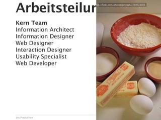 Arbeitsteilung
                        http://ﬂickr.com/photos/jonnagl/2789728566




Kern Team
Information Architect
Information Designer
Web Designer
Interaction Designer
Usability Specialist
Web Developer




Die Produktion                                                 32
 