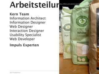 Arbeitsteilung
                        http://ﬂickr.com/photos/jonnagl/2789728566
                         http://ﬂickr.com/photos/jonnagl/2789728566




Kern Team
Information Architect
Information Designer
Web Designer
Interaction Designer
Usability Specialist
Web Developer
Impuls Experten




Die Produktion                                                 32
 