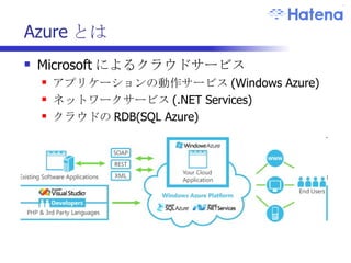 Azure とは Microsoft によるクラウドサービス アプリケーションの動作サービス (Windows Azure) ネットワークサービス (.NET Services) クラウドの RDB(SQL Azure) 