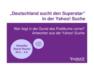 „Deutschland sucht den Superstar”
              in der Yahoo! Suche

 Wer liegt in der Gunst des Publikums vorne?
             Antworten aus der Yahoo! Suche

                  3. DSDS
                 Mottoshow
   Aktueller      morgen

 Stand Woche
  26.2. - 4.3.
 