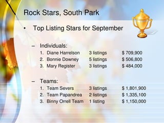 Rock Stars, South Park
• Top Listing Stars for September
– Individuals:
1. Diane Harrelson 3 listings $ 709,900
2. Bonnie Downey 5 listings $ 506,800
3. Mary Register 3 listings $ 484,000
– Teams:
1. Team Severs 3 listings $ 1,801,900
2. Team Papandrea 2 listings $ 1,335,100
3. Binny Orrell Team 1 listing $ 1,150,000
 