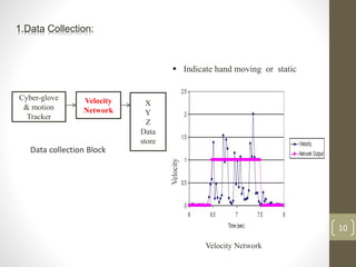 1.Data Collection:
10
Data collection Block
 Indicate hand moving or static
Cyber-glove
& motion
Tracker
Velocity
Network
X
Y
Z
Data
store
Velocity Network
Velocity
 