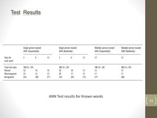 Test Results
15
ANN Test results for Known words
 