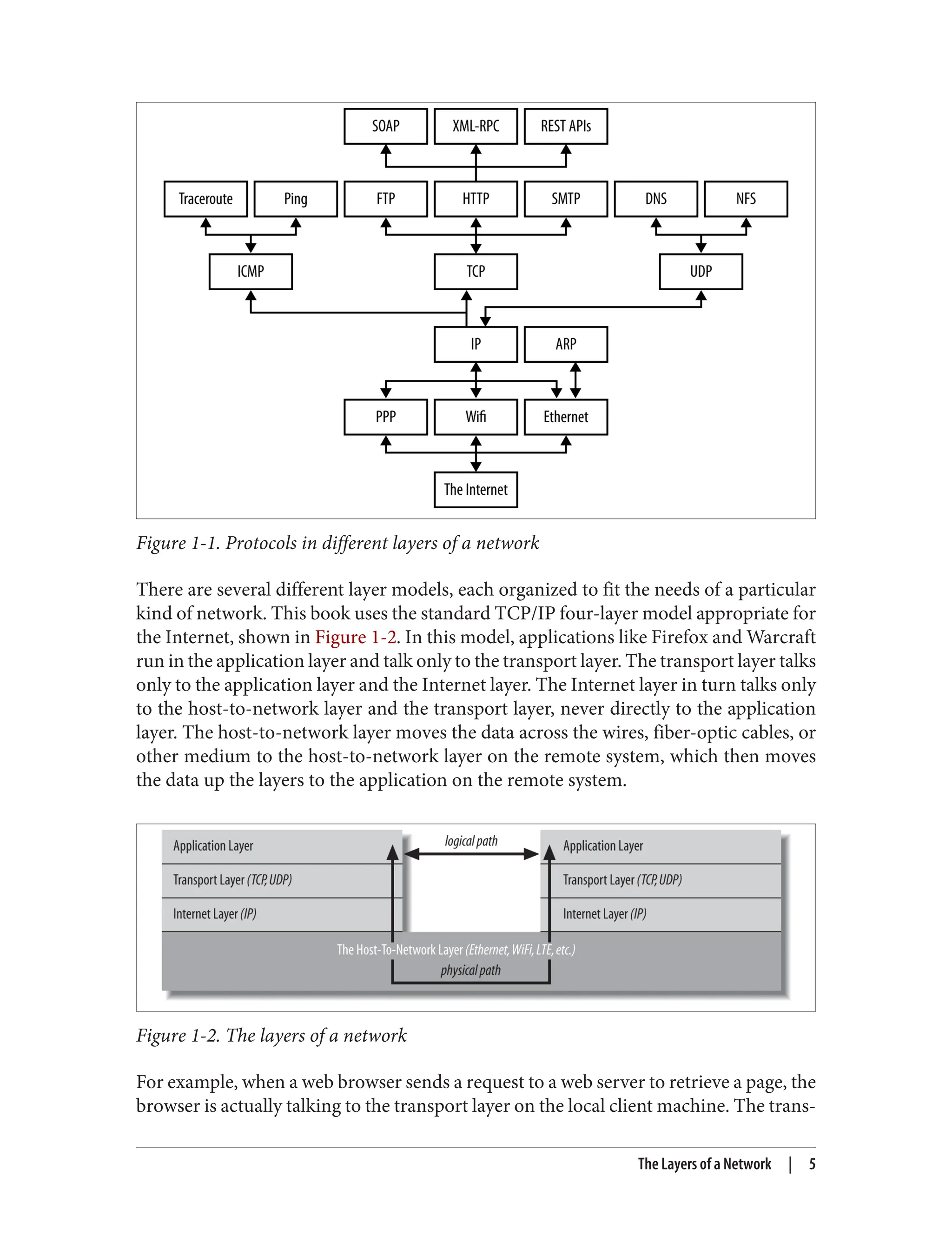 Figure 1-1. Protocols in different layers of a network
There are several different layer models, each organized to fit the needs of a particular
kind of network. This book uses the standard TCP/IP four-layer model appropriate for
the Internet, shown in Figure 1-2. In this model, applications like Firefox and Warcraft
run in the application layer and talk only to the transport layer. The transport layer talks
only to the application layer and the Internet layer. The Internet layer in turn talks only
to the host-to-network layer and the transport layer, never directly to the application
layer. The host-to-network layer moves the data across the wires, fiber-optic cables, or
other medium to the host-to-network layer on the remote system, which then moves
the data up the layers to the application on the remote system.
Figure 1-2. The layers of a network
For example, when a web browser sends a request to a web server to retrieve a page, the
browser is actually talking to the transport layer on the local client machine. The trans‐
The Layers of a Network | 5
 