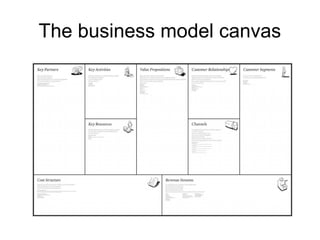 The business model canvas
 