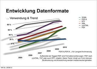 Entwicklung Datenformate
                                                                                            SGML
       ... Verwendung & Trend                                                               PDF/A
                                                                                            RTF
                                                                                            XML
        80 %                                                                                (x)HTML
                                                                                            PDF
         60 %

          40 %

           20 %

               0%

                                                                  2010
                                                          2009
                                                2008          PDF/A (PDF/X...) für Langzeit Archivierung.
                                     2007
                           2006        Aufbereitet als Tagged PDF sind Formatkonvertierungen: PDF nach
                    2005      (x)HTML, TXT oder auch RTF, möglich. Klarer Trend: Inhalt von Form trennen.
                                         Strukturierung und Auszeichung werden medienneutral gehalten.



KW So. 26/08/12
 