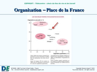 Organisation – Place de la France 