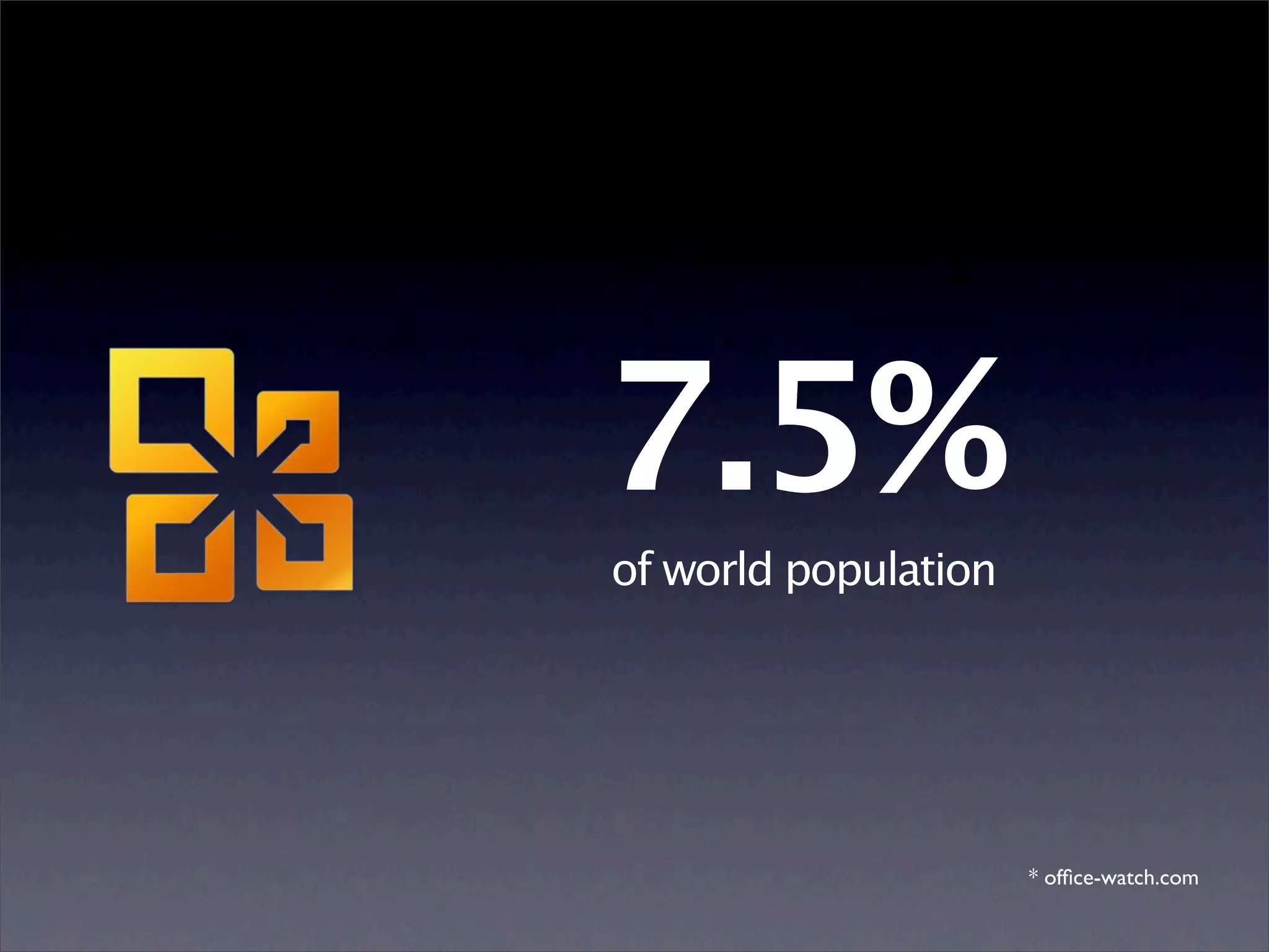 7.5%
of world population




                      * ofﬁce-watch.com
 
