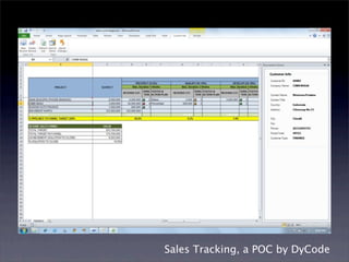 Sales Tracking, a POC by DyCode
 
