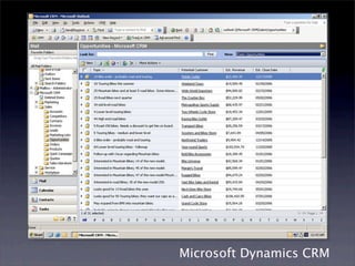Microsoft Dynamics CRM
 
