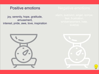 Titelstijl van model bewerkenPositive emotions Negative emotions
joy, serenity, hope, gratitude,
amusement,
interest, pride, awe, love, inspiration
alarm, aversion, anger, sorrow,
fear, frustration,
embarrassment, hate,
avarice
 