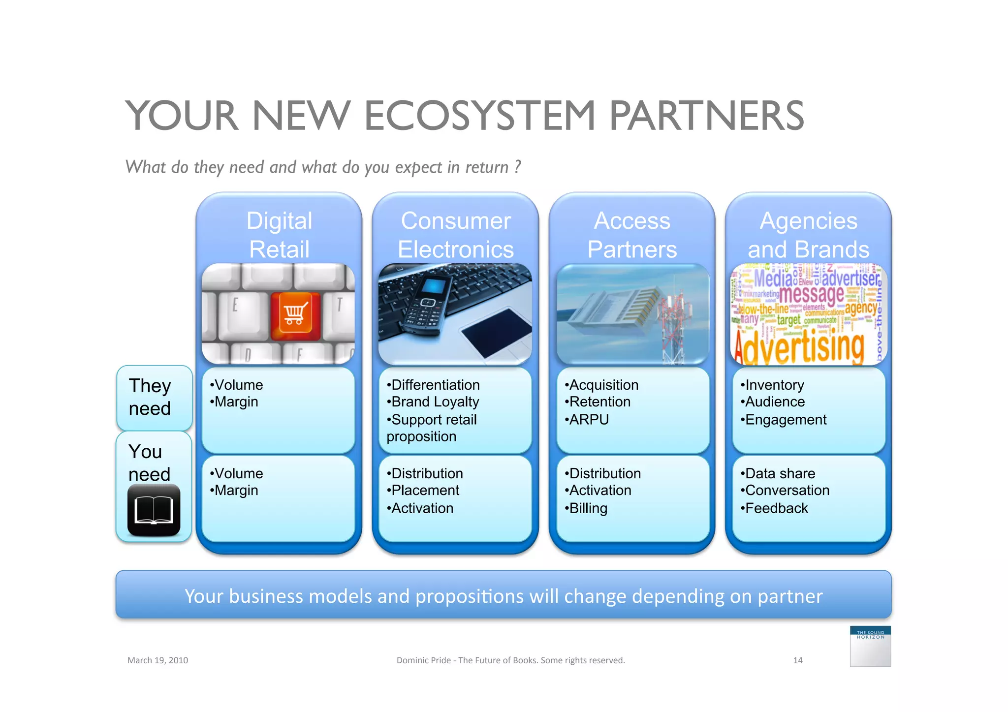 YOUR NEW ECOSYSTEM PARTNERS
What do they need and what do you expect in return ?	


                                Digital                Consumer                                                                   Access               Agencies
                                Retail                 Electronics                                                                Partners            and Brands




They                       • Volume                  • Differentiation                                                   • Acquisition               • Inventory
                           • Margin                  • Brand Loyalty                                                     • Retention                 • Audience
need                                                 • Support retail                                                    • ARPU                      • Engagement
                                                     proposition
You
need                       • Volume                  • Distribution                                                      • Distribution              • Data share
                           • Margin                  • Placement                                                         • Activation                • Conversation
                                                     • Activation                                                        • Billing                   • Feedback




                     Your	
  business	
  models	
  and	
  proposi5ons	
  will	
  change	
  depending	
  on	
  partner	
  	
  

March	
  19,	
  2010	
                                 Dominic	
  Pride	
  -­‐	
  The	
  Future	
  of	
  Books.	
  Some	
  rights	
  reserved.	
             14	
  
 