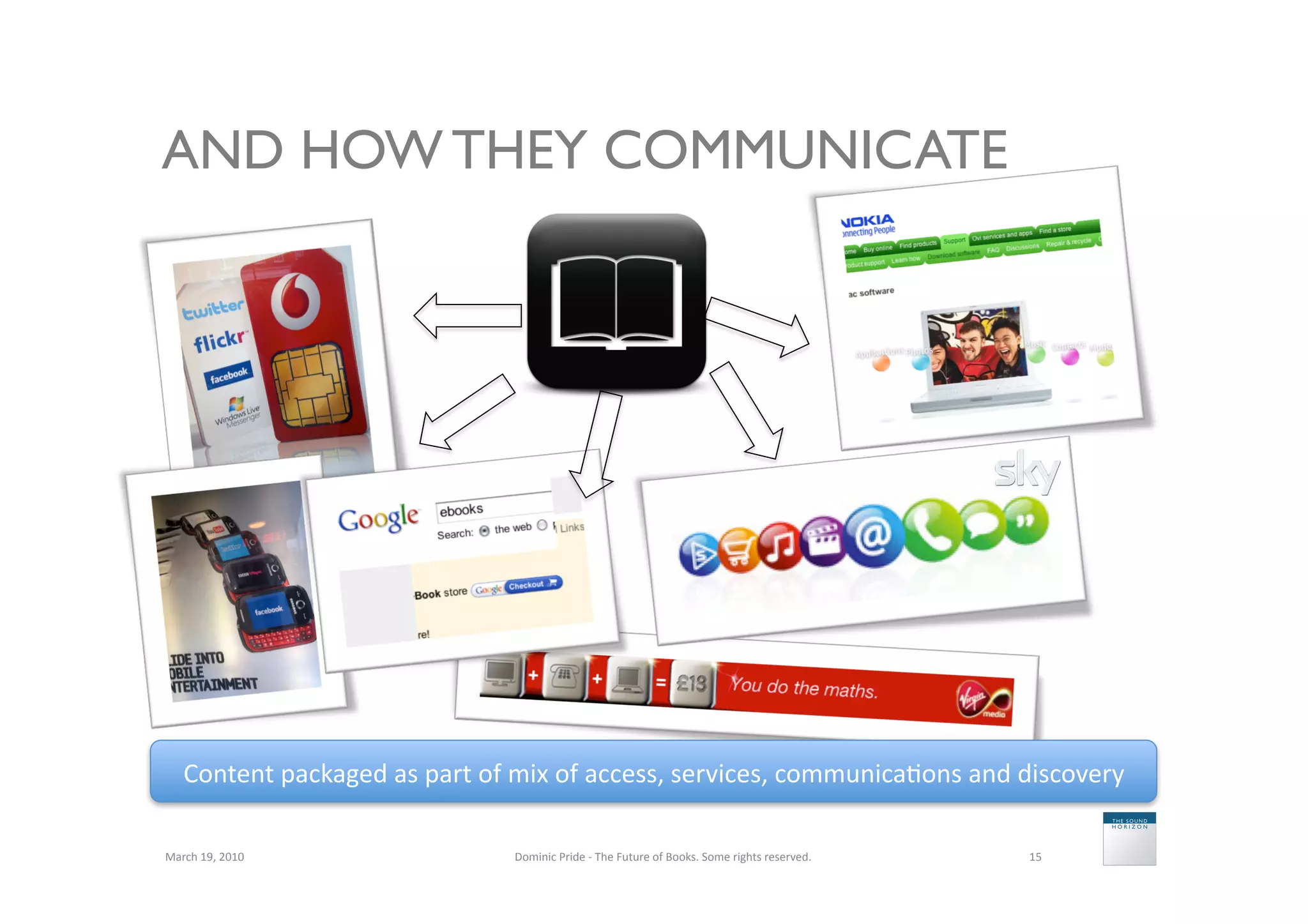 AND HOW THEY COMMUNICATE




     Content	
  packaged	
  as	
  part	
  of	
  mix	
  of	
  access,	
  services,	
  communica5ons	
  and	
  discovery	
  

March	
  19,	
  2010	
                       Dominic	
  Pride	
  -­‐	
  The	
  Future	
  of	
  Books.	
  Some	
  rights	
  reserved.	
     15	
  
 