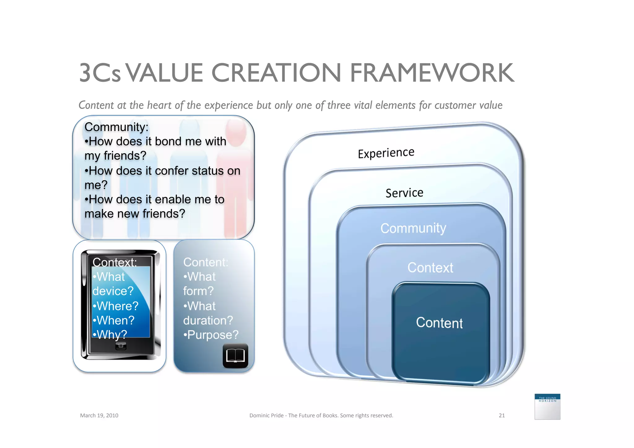 3Cs VALUE CREATION FRAMEWORK
Content at the heart of the experience but only one of three vital elements for customer value	

  Community:
  • How does it bond me with
  my friends?
  • How does it confer status on
  me?
  • How does it enable me to
  make new friends?



       Context:
       • What
       device?
       • Where?
       • When?
       • Why?




March	
  19,	
  2010	
                Dominic	
  Pride	
  -­‐	
  The	
  Future	
  of	
  Books.	
  Some	
  rights	
  reserved.	
     21	
  
 