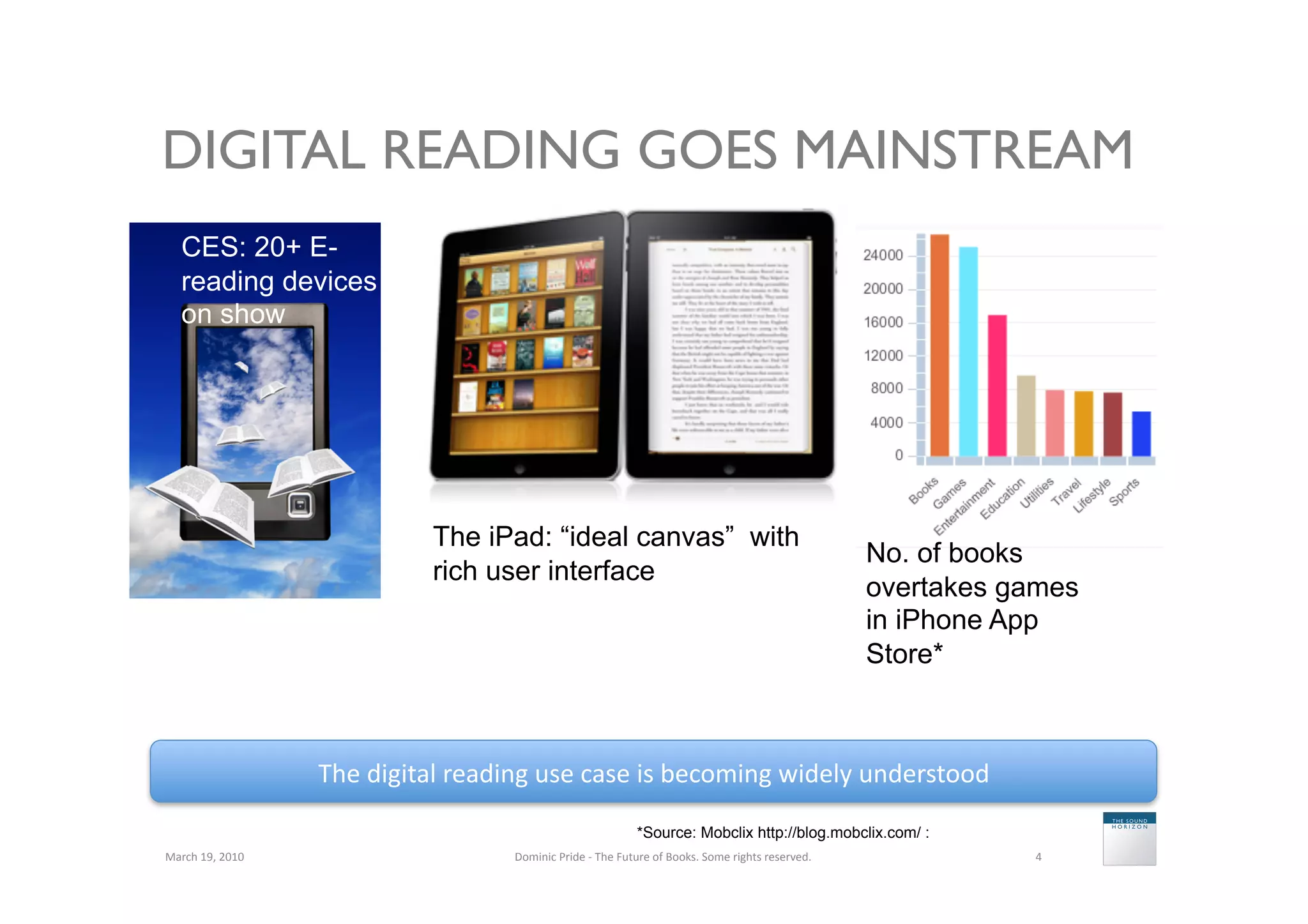DIGITAL READING GOES MAINSTREAM
    CES: 20+ E-
    reading devices
    on show




                                         The iPad: “ideal canvas” with
                                                                                                                                                 No. of books
                                         rich user interface
                                                                                                                                                 overtakes games
                                                                                                                                                 in iPhone App
                                                                                                                                                 Store*



                           The	
  digital	
  reading	
  use	
  case	
  is	
  becoming	
  widely	
  understood	
  
                                                                                        *Source: Mobclix http://blog.mobclix.com/ :
March	
  19,	
  2010	
                             Dominic	
  Pride	
  -­‐	
  The	
  Future	
  of	
  Books.	
  Some	
  rights	
  reserved.	
                4	
  
 
