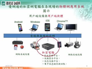 2015/10/6 8
優網通的私雲網電腦在各現場的物聯網應用系統
圖示
有線與無線的局網
私雲電腦
• 系統管理平台。
•設備整合平台。
•訊息交換平台。
•集中訊息儲存與回取。
用戶端設備與用戶端軟體
網路末端設備網路末端設備
Android Windows
iOS Chrome??
 