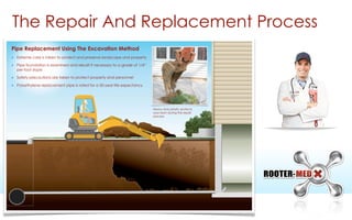 The Repair And Replacement Process
Pipe Replacement Using The Excavation Method
‣ Extreme care is taken to protect and preserve landscape and property
‣ Pipe foundation is examined and rebuilt if necessary to a grade of 1/4”
per foot slope
‣ Safety precautions are taken to protect property and personnel
‣ Polyethylene replacement pipe is rated for a 50-year life expectancy
Heavy duty plastic protects
your lawn during the repair
process
 