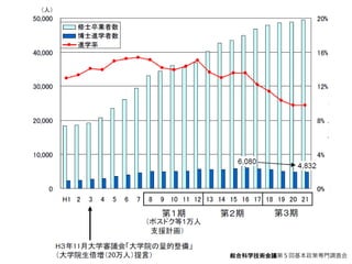 総合科学技術会議第５回基本政策専門調査会
 
