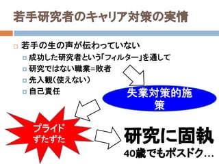 若手研究者のキャリア対策の実情

   若手の生の声が伝わっていない
     成功した研究者という「フィルター」を通して

     研究ではない職業=敗者

     先入観（使えない）

     自己責任          失業対策的施
                      策

     プライド
     ずたずた           研究に固執
                    40歳でもポスドク…
 